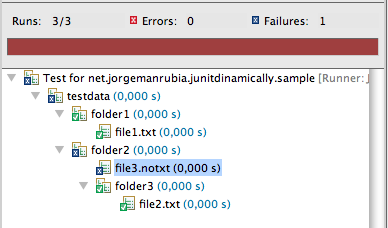 Test Results using Eclipse's JUnit Test Runner